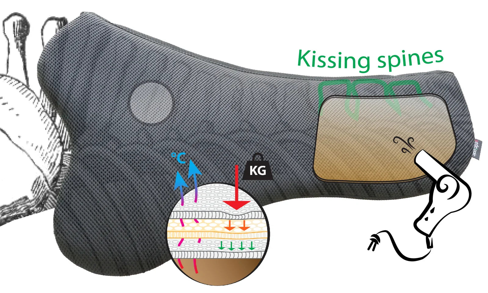 Sedelogic S-Curve Half Pad